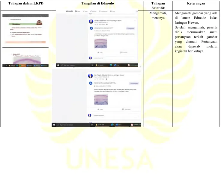 Tabel 4. Profil LKPD Berbasis Edmodo dengan Pendekatan Saintifik