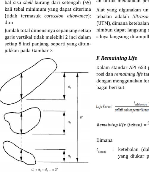 Gambar 3. Metode pengukuran pitting