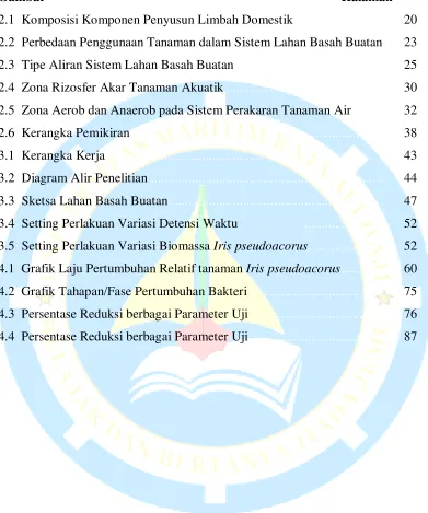Gambar                                                                                          Halaman   