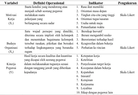 Tabel III-1. Identifikasi dan Definisi Operasional Variabel Hipotesis Pertama 