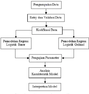 Gambar 1. Metode Penelitan 