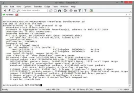Gambar 5 Link Aggregation Aktif 
