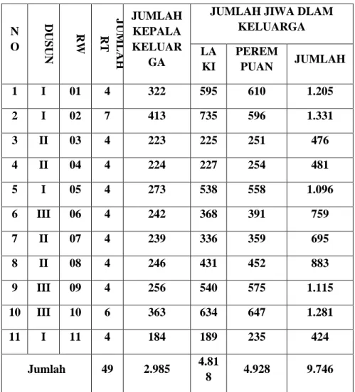 Tabel 12 Sebaran Penduduk berbasis pada RW/RT 
