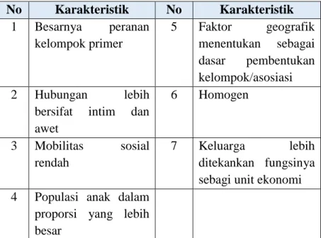 Tabel 3 Karakteristik Desa 