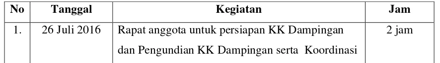 Tabel 4. 1 Rincian Pelaksanaan Kegiatan KK Dampingan 