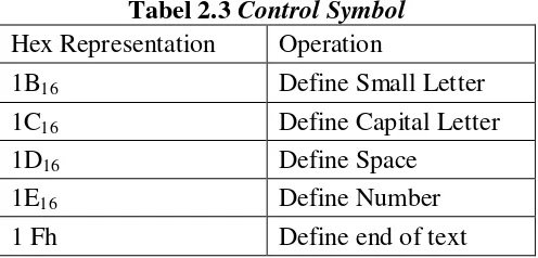 Tabel 2.3 Control Symbol 