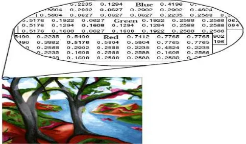 Gambar 2.4. Nilai Warna RGB Dalam Hexadecimal 
