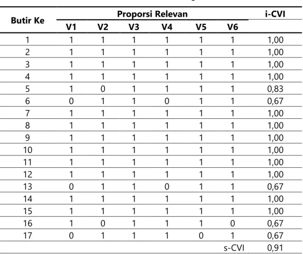 Tabel  3  merupakan  data  hasil  validasi  untuk  setiap  butir  soal  pada 
