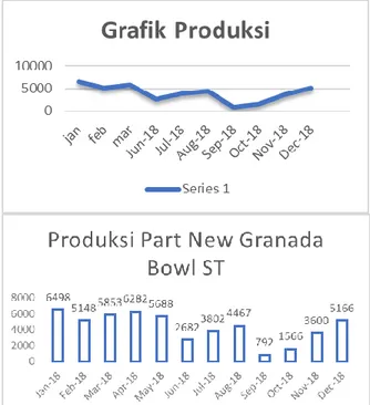 Tabel 1.  Data Produksi Produk PartNew 