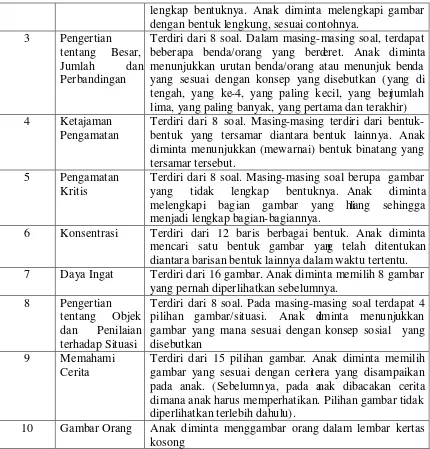 gambar yang sesuai dengan ceritera yang disampaikan 