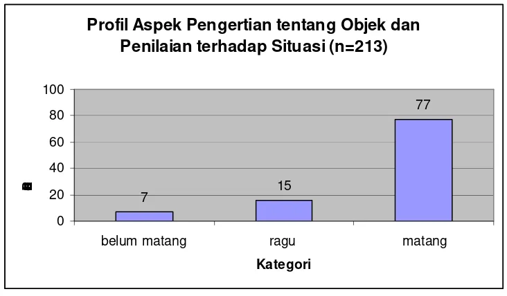 Gambar 8 