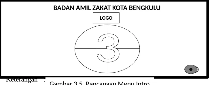Gambar 3.5. Rancangan Menu Intro