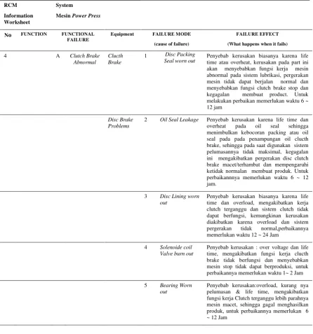 Tabel 2. RCM Information Worksheet 