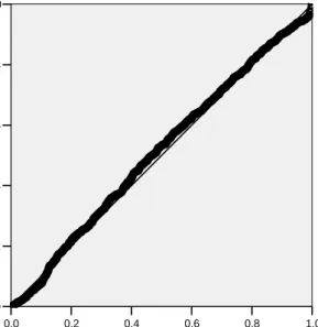 Gambar 4.1. Normal P-P Plot  (Sumber: Lampiran 3) 