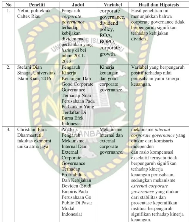 Tabel 2.1   Penelitian Terdahulu 