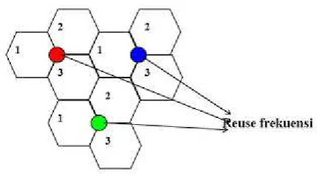 Gambar 2.4 ini menunjukan frequensi reuse. 