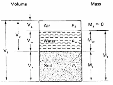 Gambar 2. 2 Hubungan Antar Volume dan Massa Dalam  Diagram Fase 