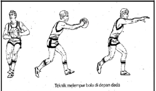Gambar 1. Passing Dada (Ahmadi, 2007: 14) 