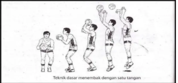 Gambar 3. Shooting (Ahmadi, 2007: 18) 
