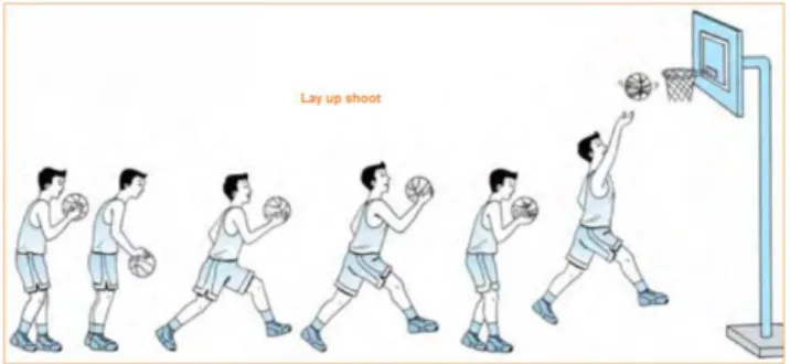 Gambar 7. Gerakan layup shoot 