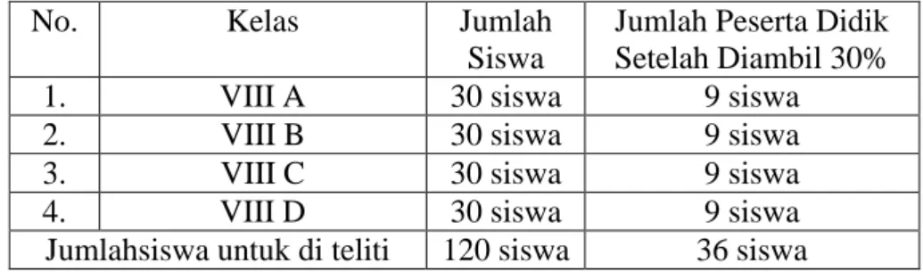 Tabel 2. Jumlah Peserta Didik 