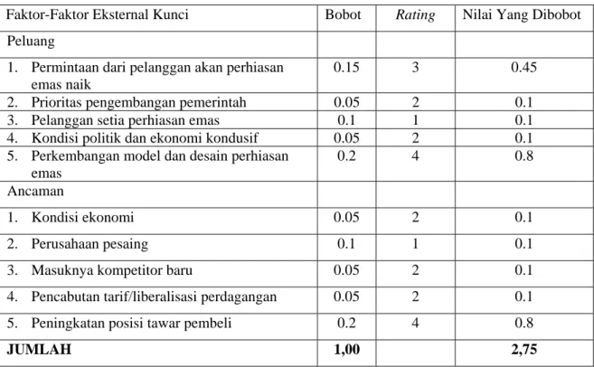 Tabel 4.1. Matriks Evaluasi Faktor Eksternal PT. Supra Gold 