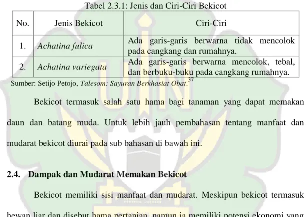 Tabel 2.3.1: Jenis dan Ciri-Ciri Bekicot 