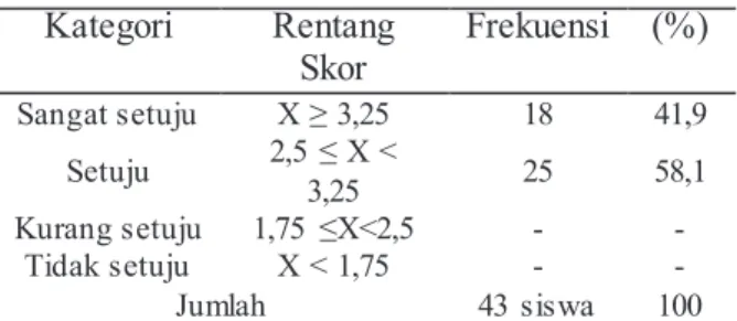 Gambar 9. Diagram  Batang Kompone n  Proses