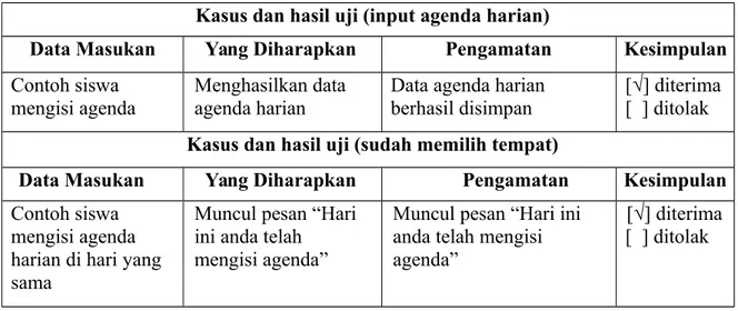 Tabel 3 Pengujian Pengisian Agenda Harian Prakerin Kasus dan hasil uji (input agenda harian)