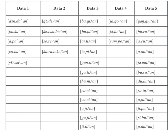 Tabel 2 Lima Kelompok Wujud Data Primer