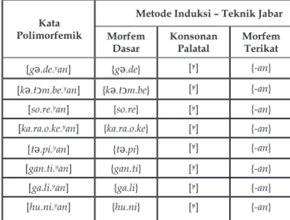 Tabel 4 Rangkaian-Bunyi: Kata Polimorfemik,  Morfem Dasar-Berakhir Vokal [e] – [i], Konsonan 