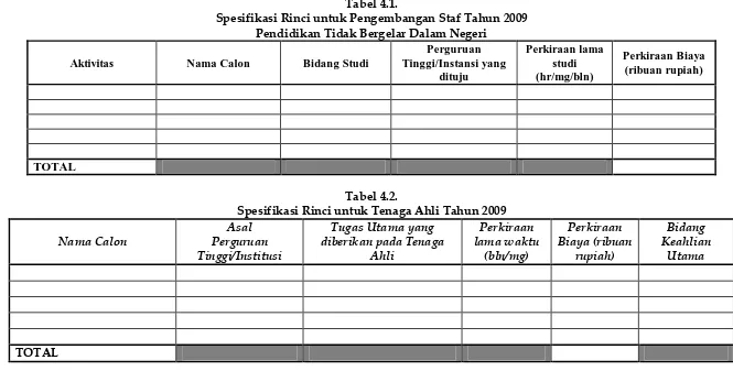 Tabel 4.1. Spesifikasi Rinci untuk Pengembangan Staf Tahun 2009 