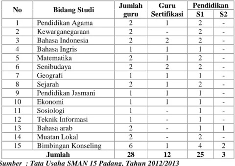 Tabel 1.1 Data Guru Jurusan IPS  di SMAN 15 Padang