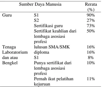 Tabel 9. Solusi Kebijakan Menekan  Pengangguran Lulusan SMK  Stakeholder  Solusi Kebijakan 