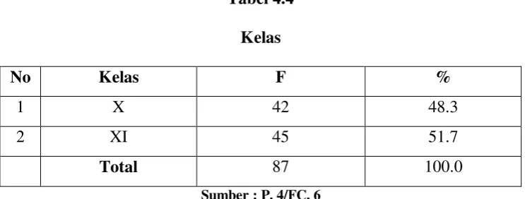 Tabel 4.4 