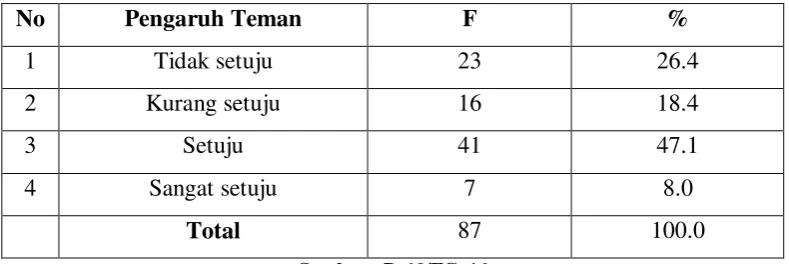 Tabel 4.11 