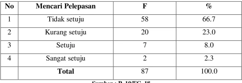Tabel 4.15 