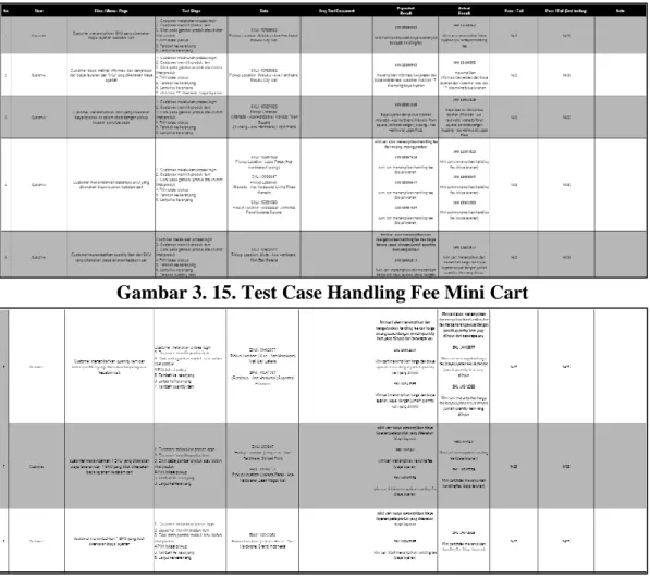 Gambar 3. 15. Test Case Handling Fee Mini Cart 