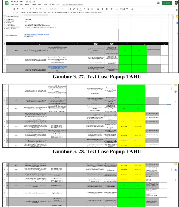 Gambar 3. 28. Test Case Popup TAHU 