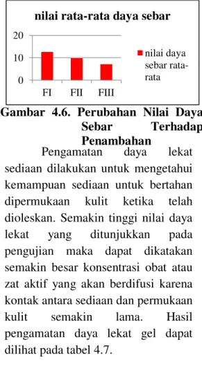 Tabel 4.8. Hasil Pengamatan pH  pengamatan 