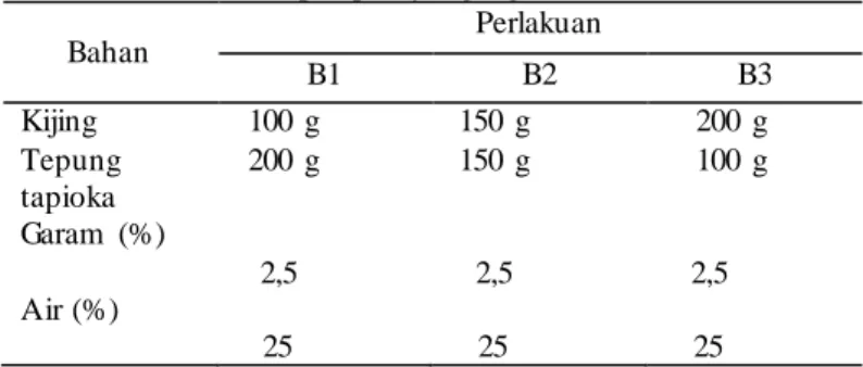 Tabel 3.1.  Formulasi  pempek  yang digunakan 