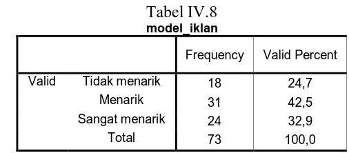 Tabel IV.7 tampilan_warna 
