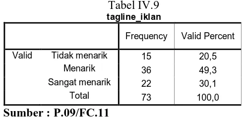 Tabel IV.9 tagline_iklan 