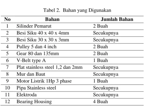 Tabel 2.  Bahan yang Digunakan 