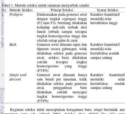 Tabel 1. Metode seleksi untuk tanaman menyerbuk sendiri 