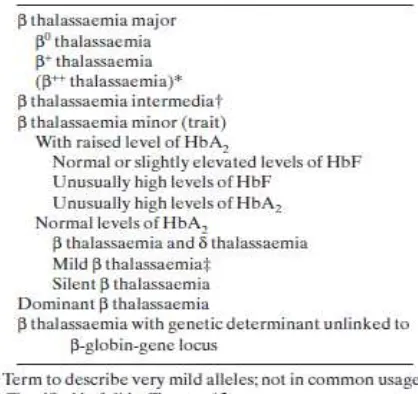 Tabel 2-1 : Klasifikasi Thalassemia-β².