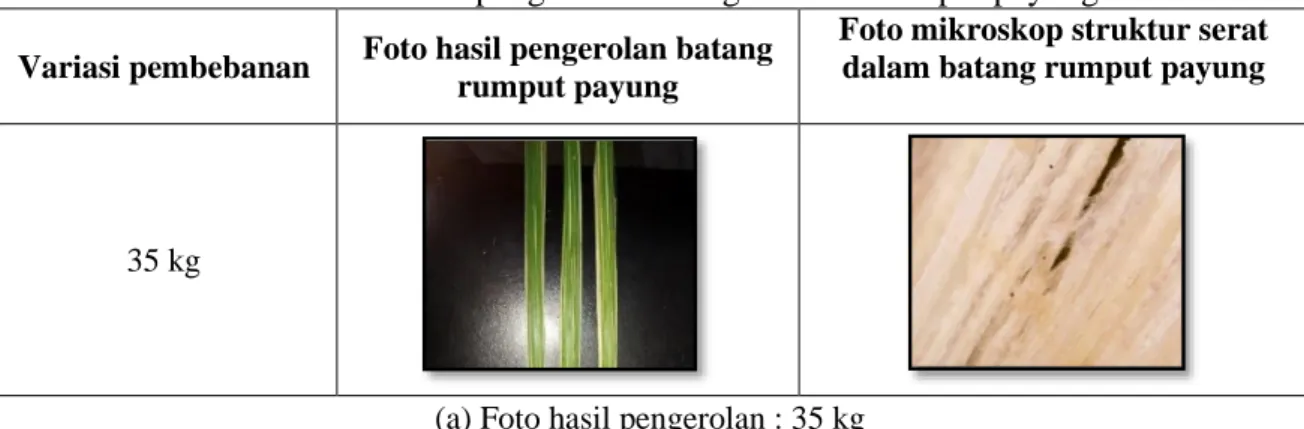 Tabel 3. Foto hasil pengerolan batang tanaman rumput payung  Variasi pembebanan  Foto hasil pengerolan batang 