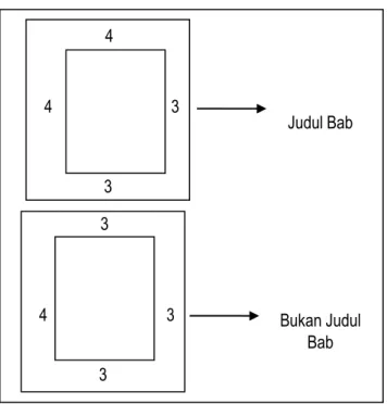 Gambar 1. Pengaturan Kertas 
