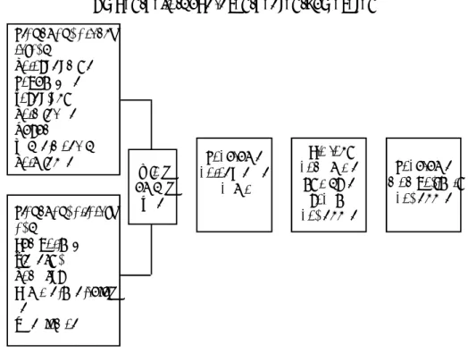 Gambar 11.1  Sistem Pemasaran
