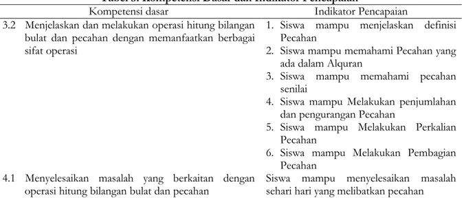 Tabel 3. Kompetensi Dasar dan Indikator Pencapaian 